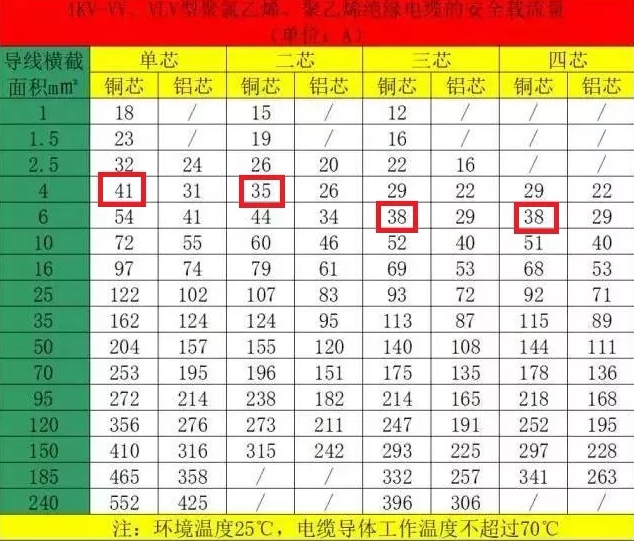 空氣能熱泵機(jī)組的電纜如何計(jì)算和選擇？